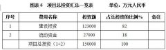 现代办事业_投资推进