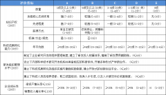 2025年高新手艺企业认定要点！次要目标解